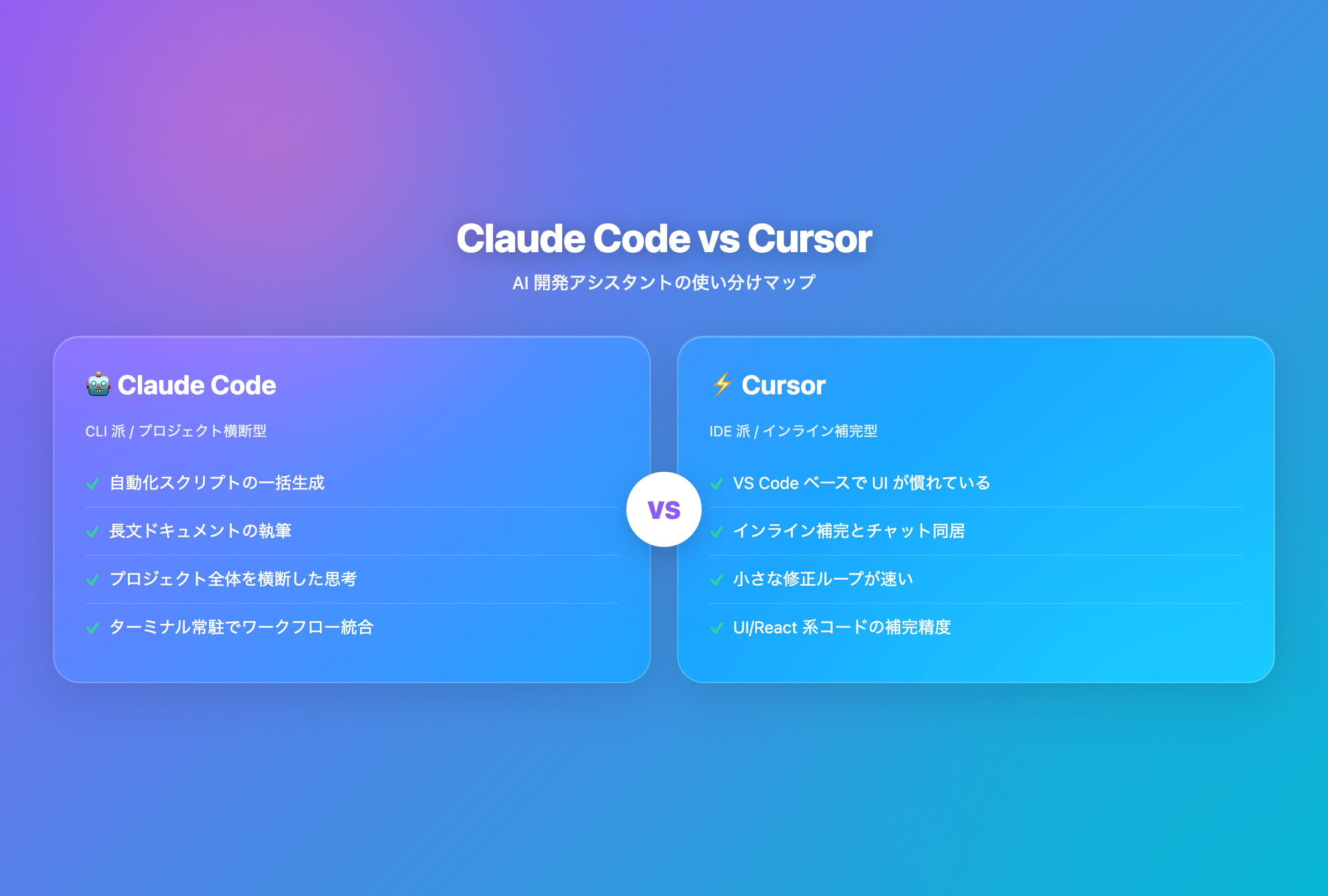 Claude Code と Cursor の得意領域を比較した図