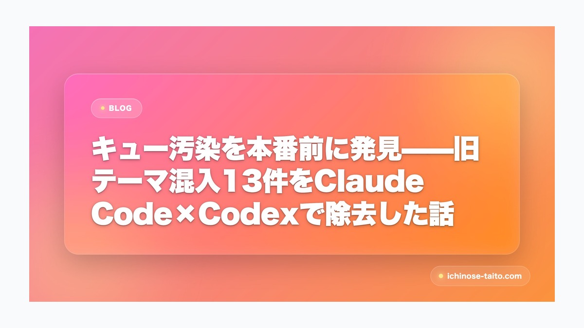 キュー汚染を本番前に発見——旧テーマ混入13件をClaude Code×Codexで除去した話