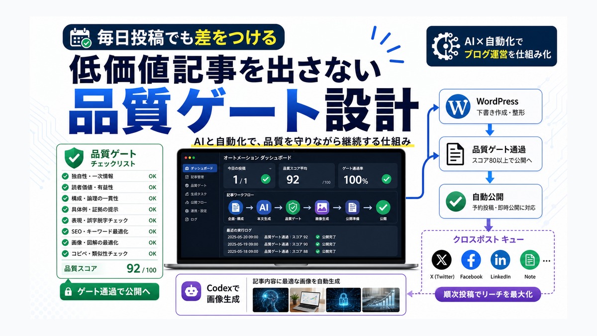 毎日投稿で低価値記事を出さない品質ゲート設計 thumbnail