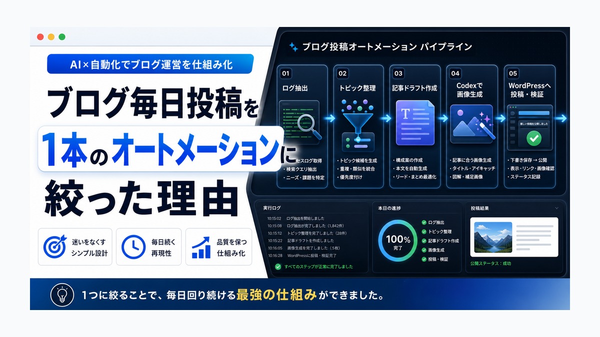 ブログ毎日投稿を1本のオートメーションに絞った理由