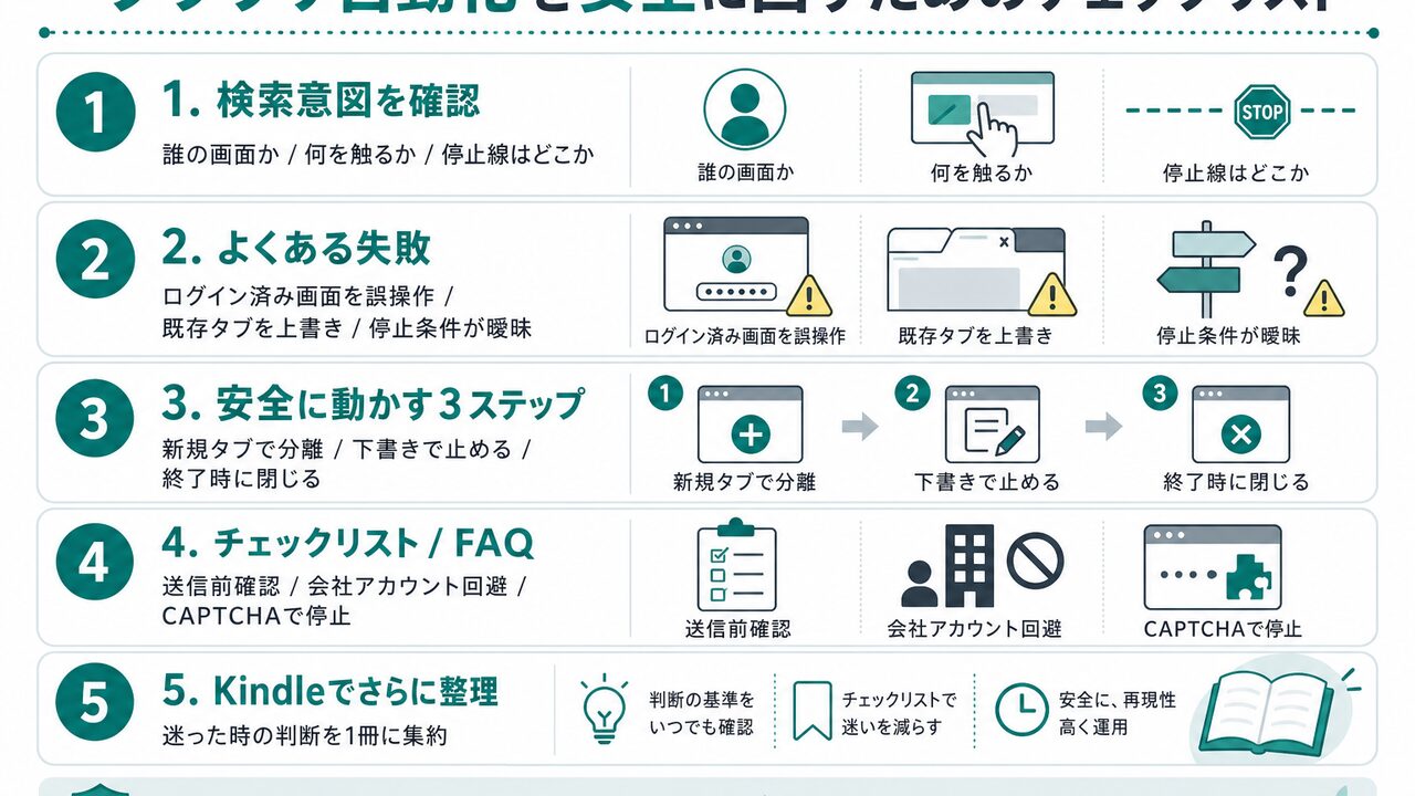 記事内容の要約図