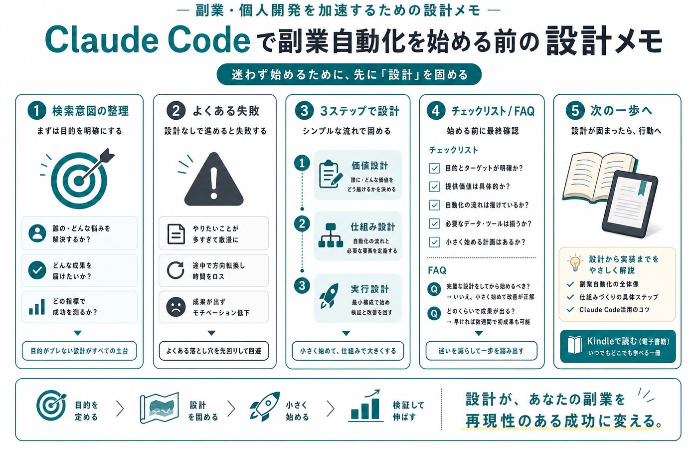 記事内容の要約図