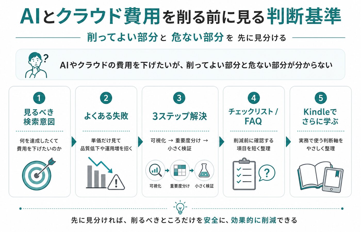 記事内容の要約図