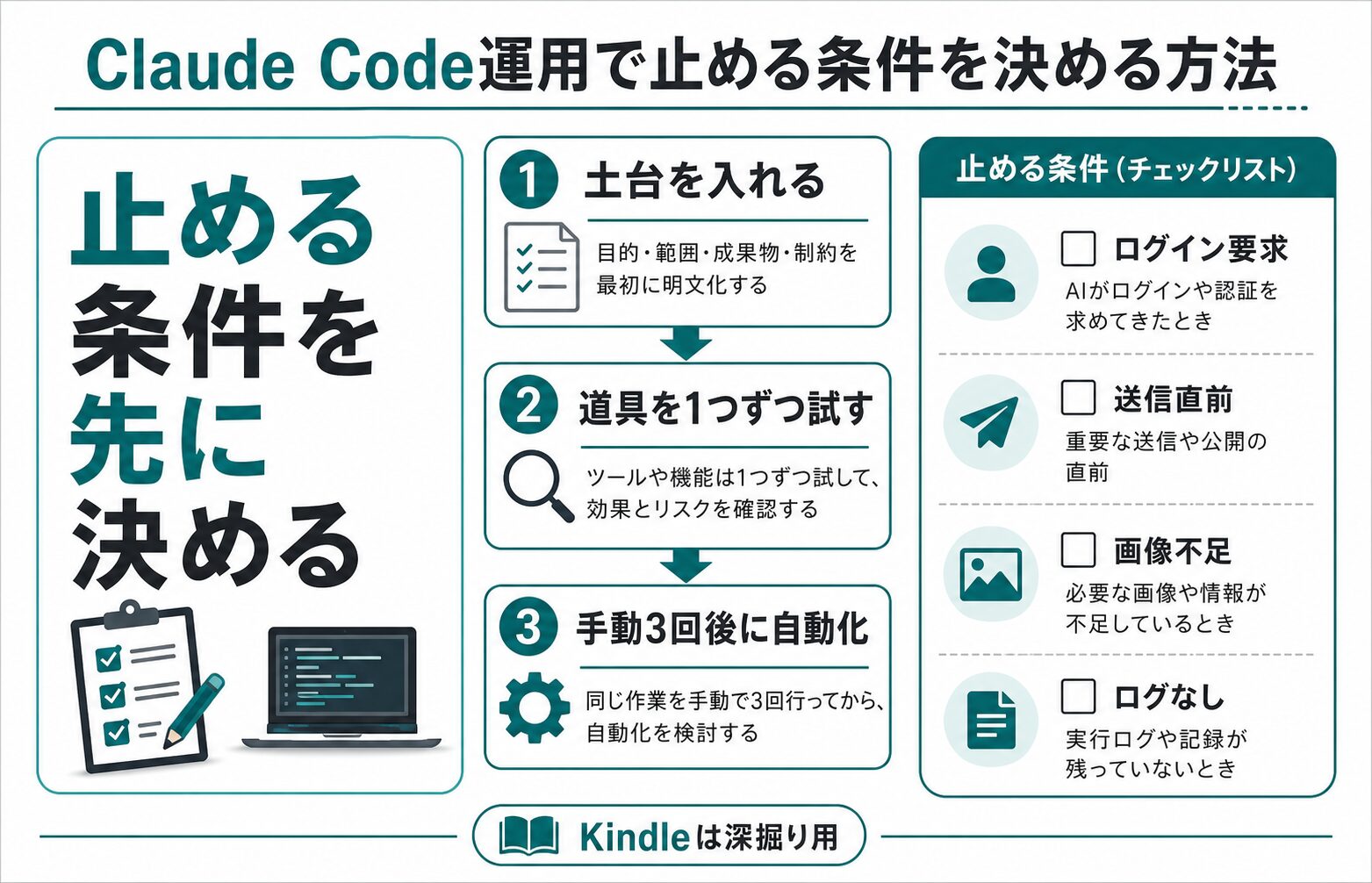記事内容の要約図