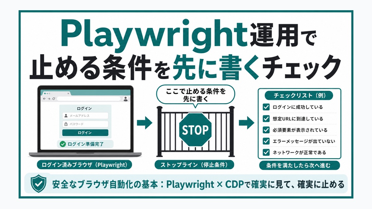 Playwright運用で止める条件を先に書くチェック thumbnail