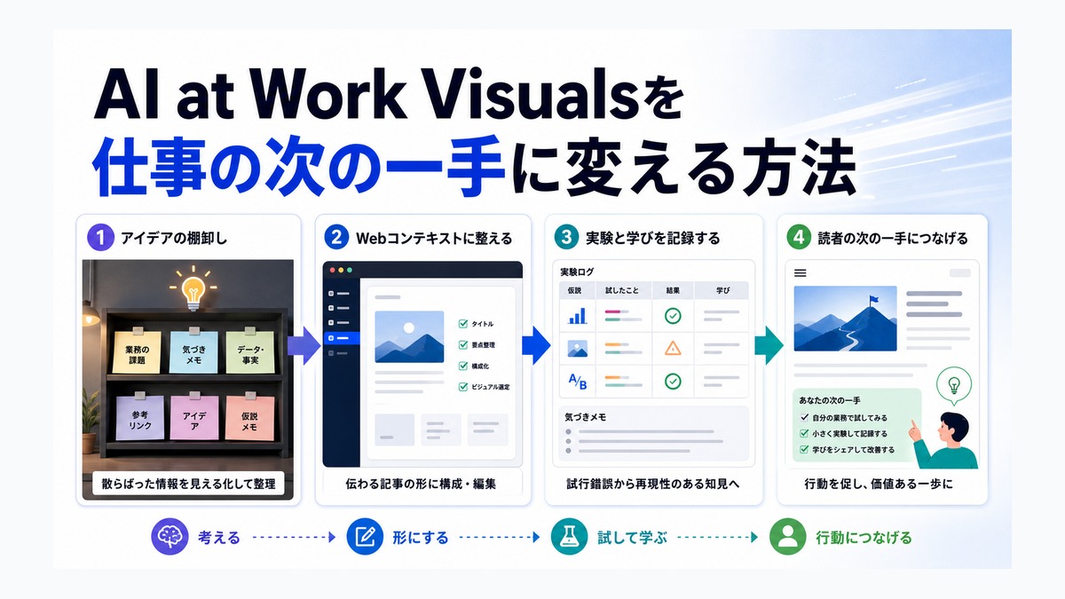 AI at Work Visualsを仕事の次の一手に変える方法 thumbnail