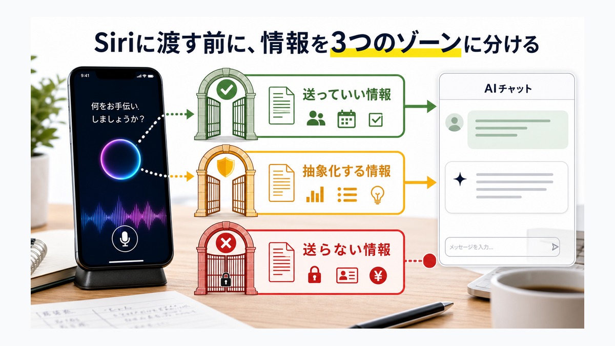 SiriにChatGPTを任せる前に、仕事で送っていい情報を3つに分けた thumbnail