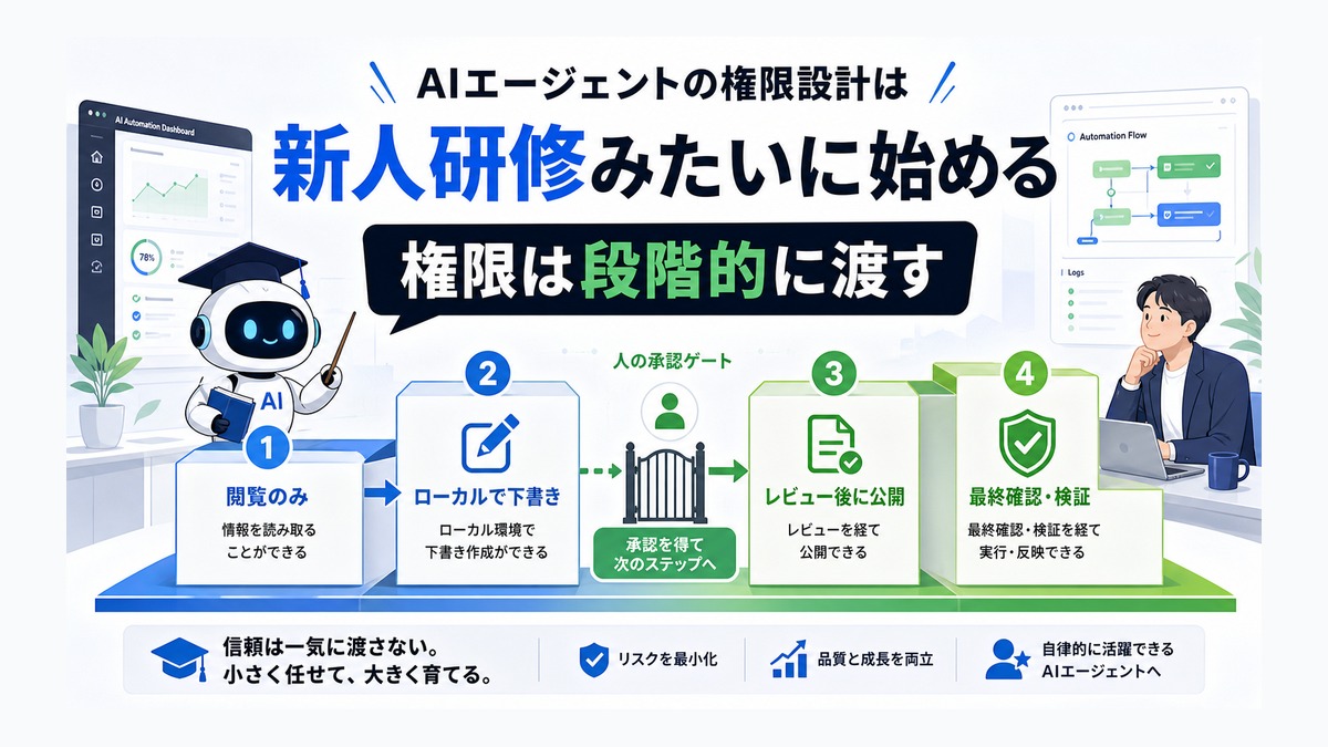 AIエージェントの権限設計は新人研修みたいに始める thumbnail