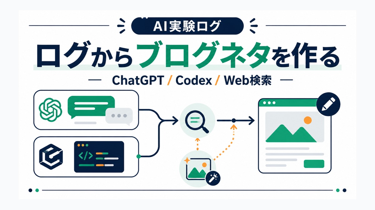 ChatGPTとCodexの履歴から、毎日のブログネタを決める仕組みを作った thumbnail