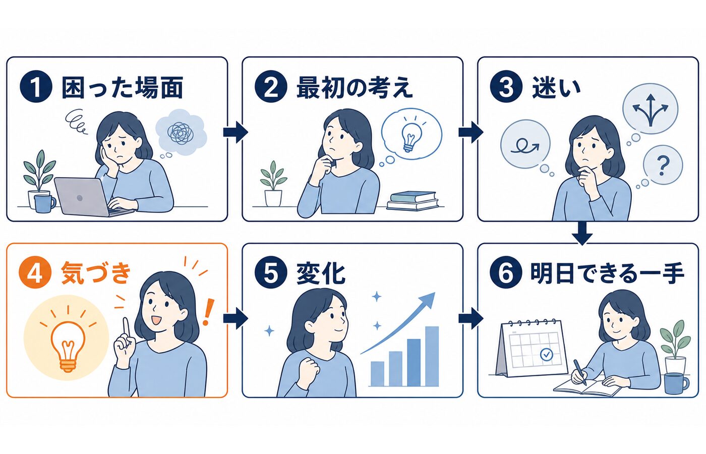記事内容の要約図