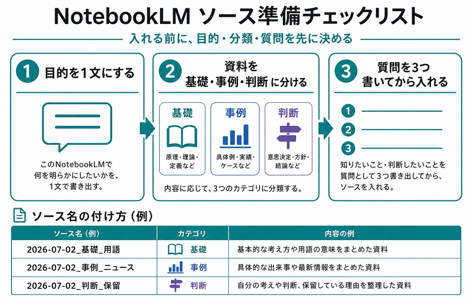 記事内容の要約図