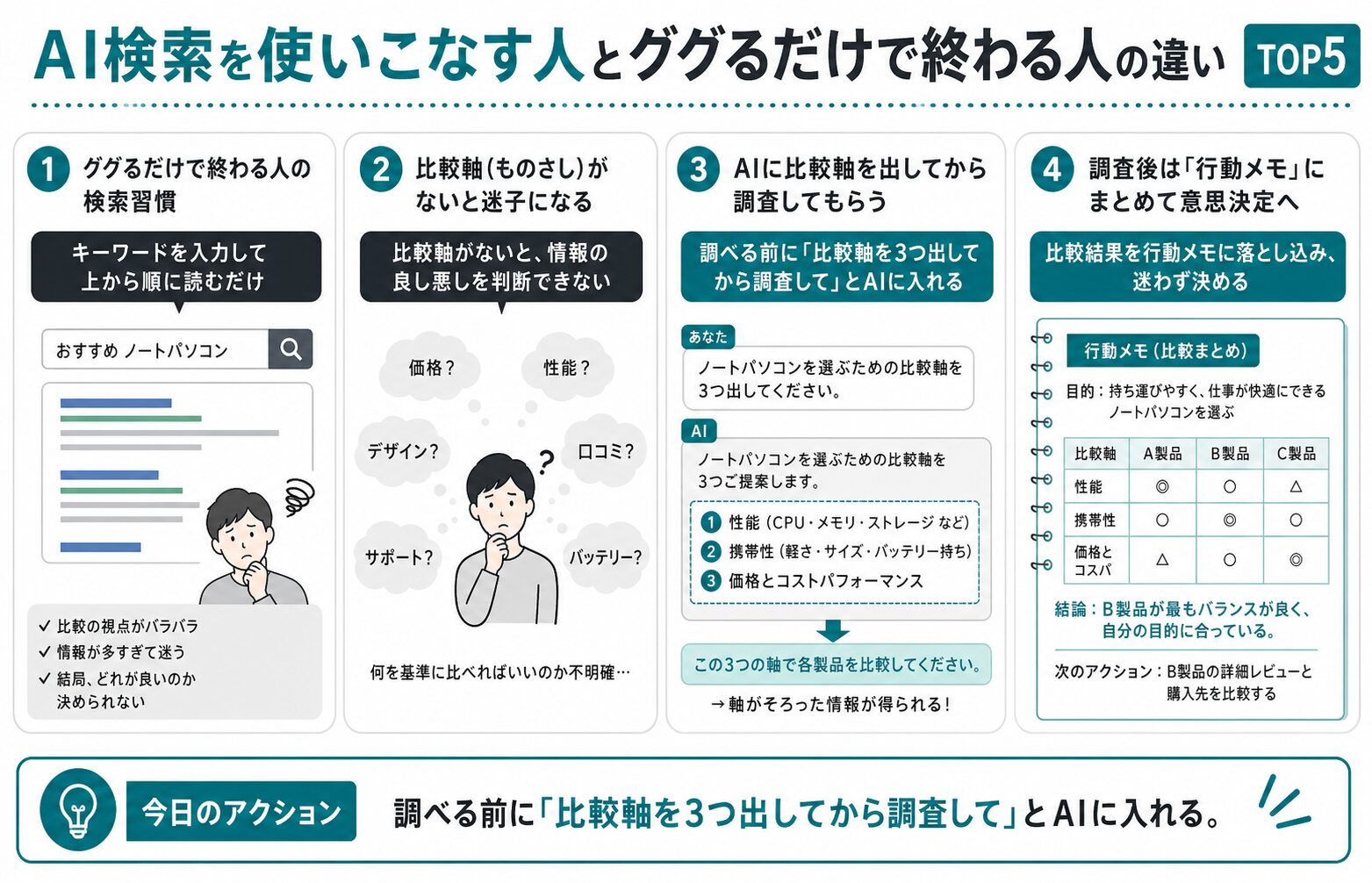 記事内容の要約図
