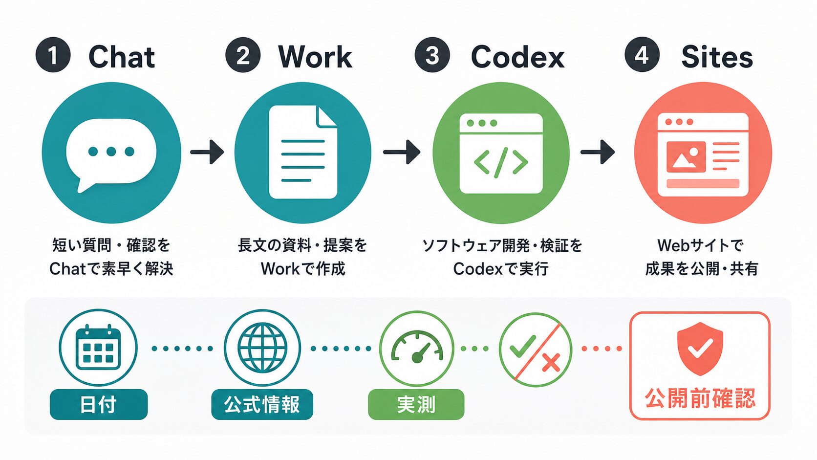 記事内容の要約図
