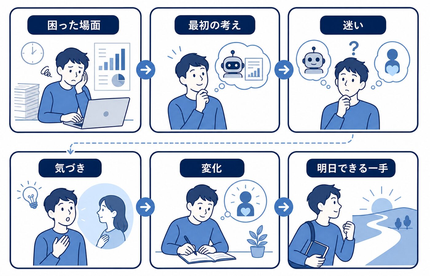 記事内容の要約図