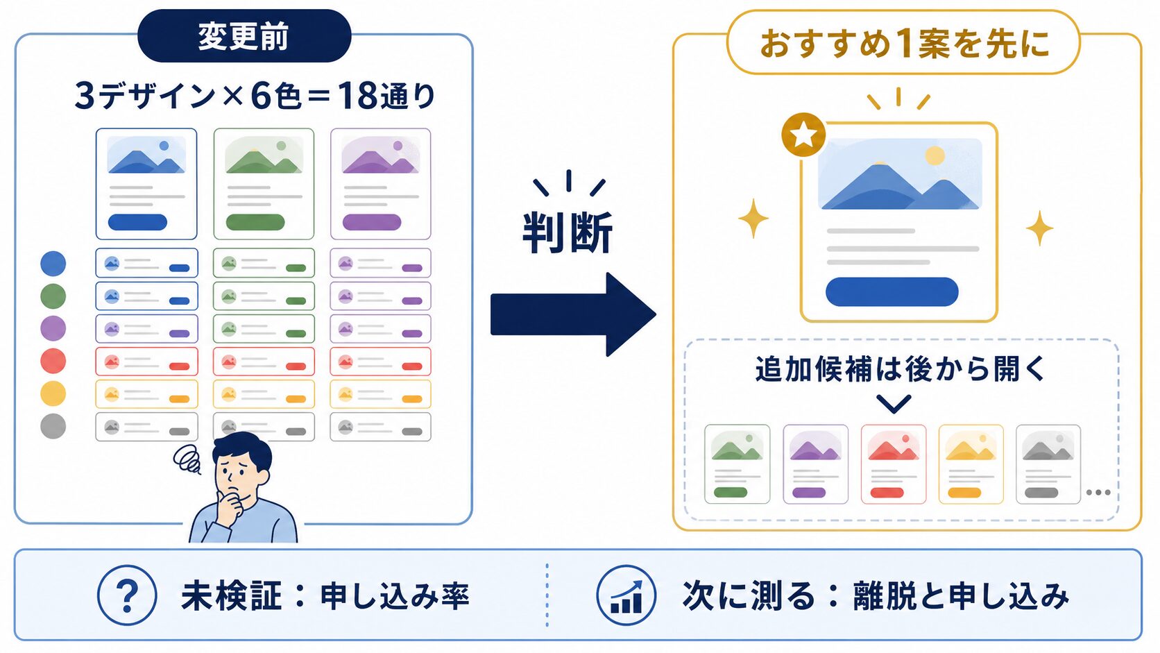 記事内容の要約図