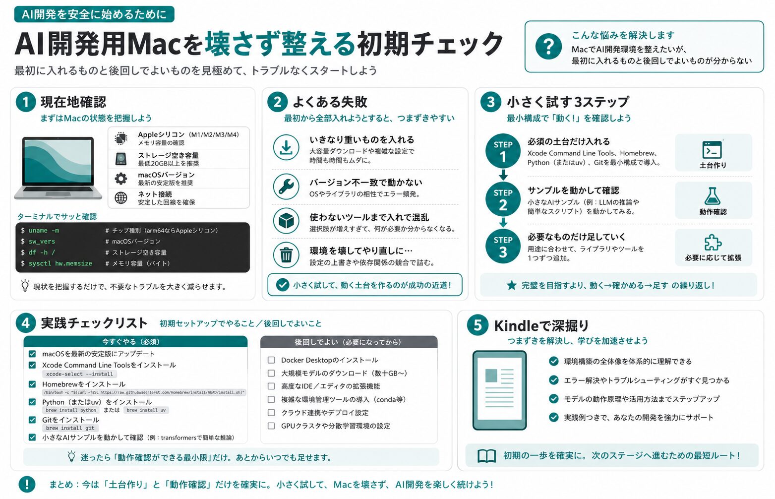 記事内容の要約図