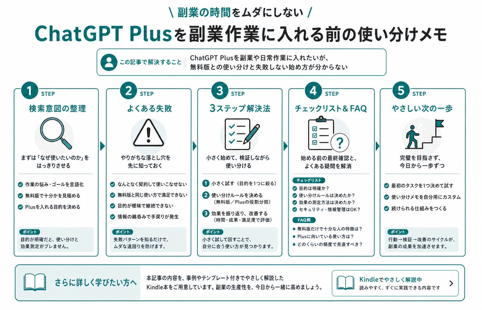 記事内容の要約図