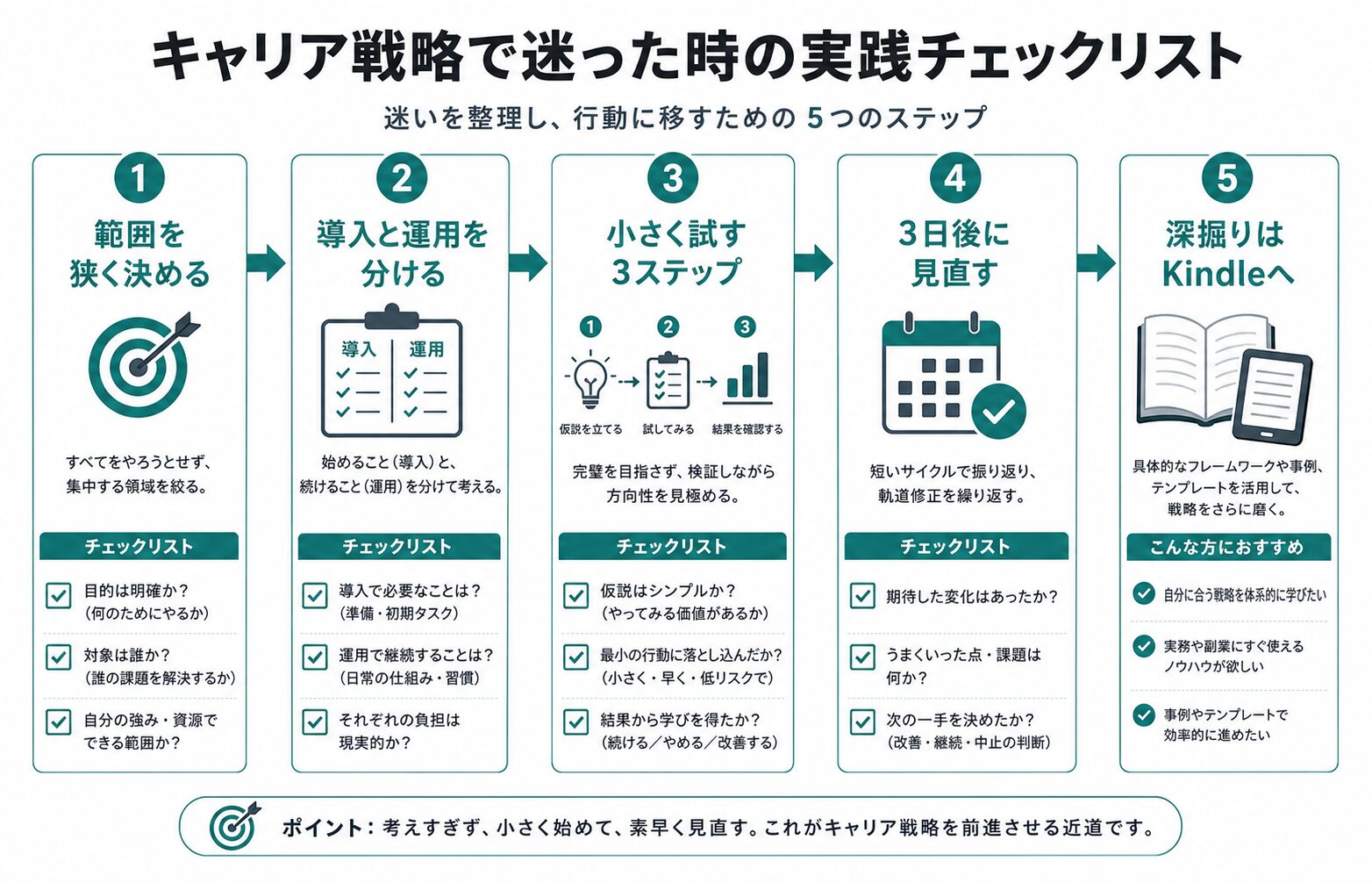 本業を守るAI副業の3層構造