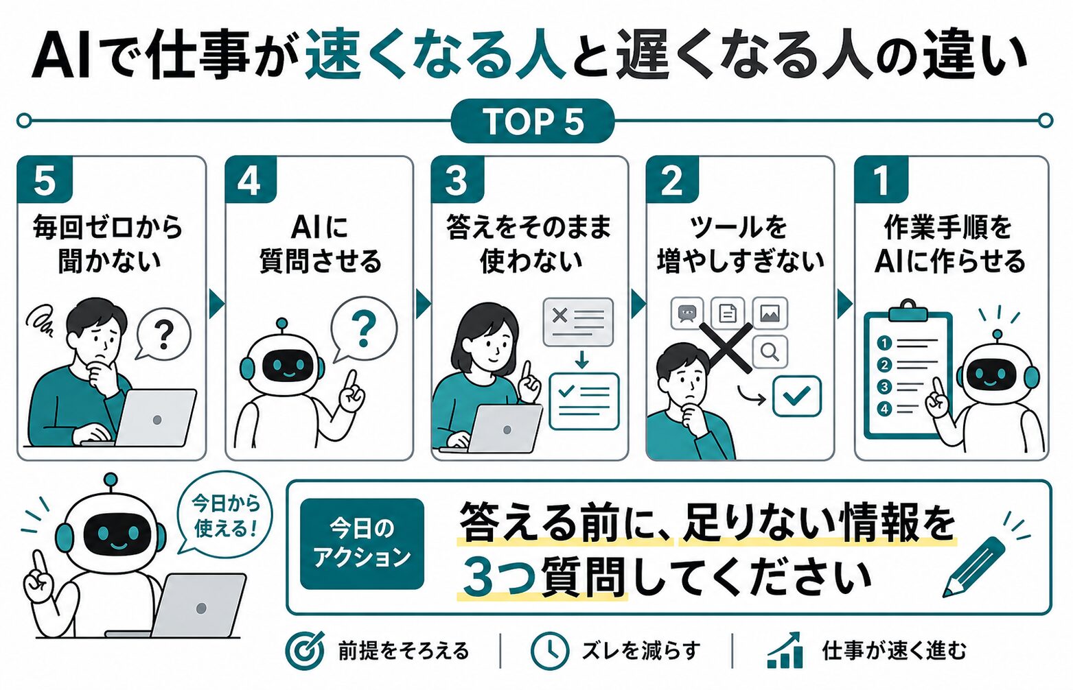 記事内容の要約図