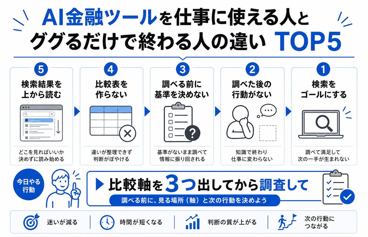 記事内容の要約図