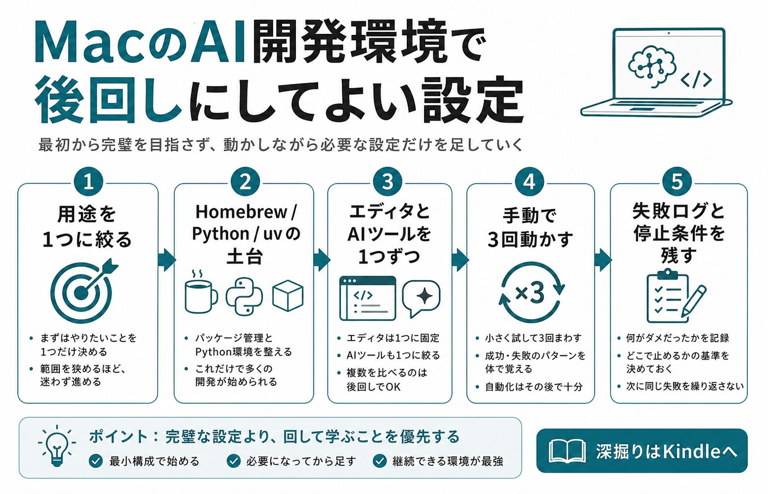 記事内容の要約図
